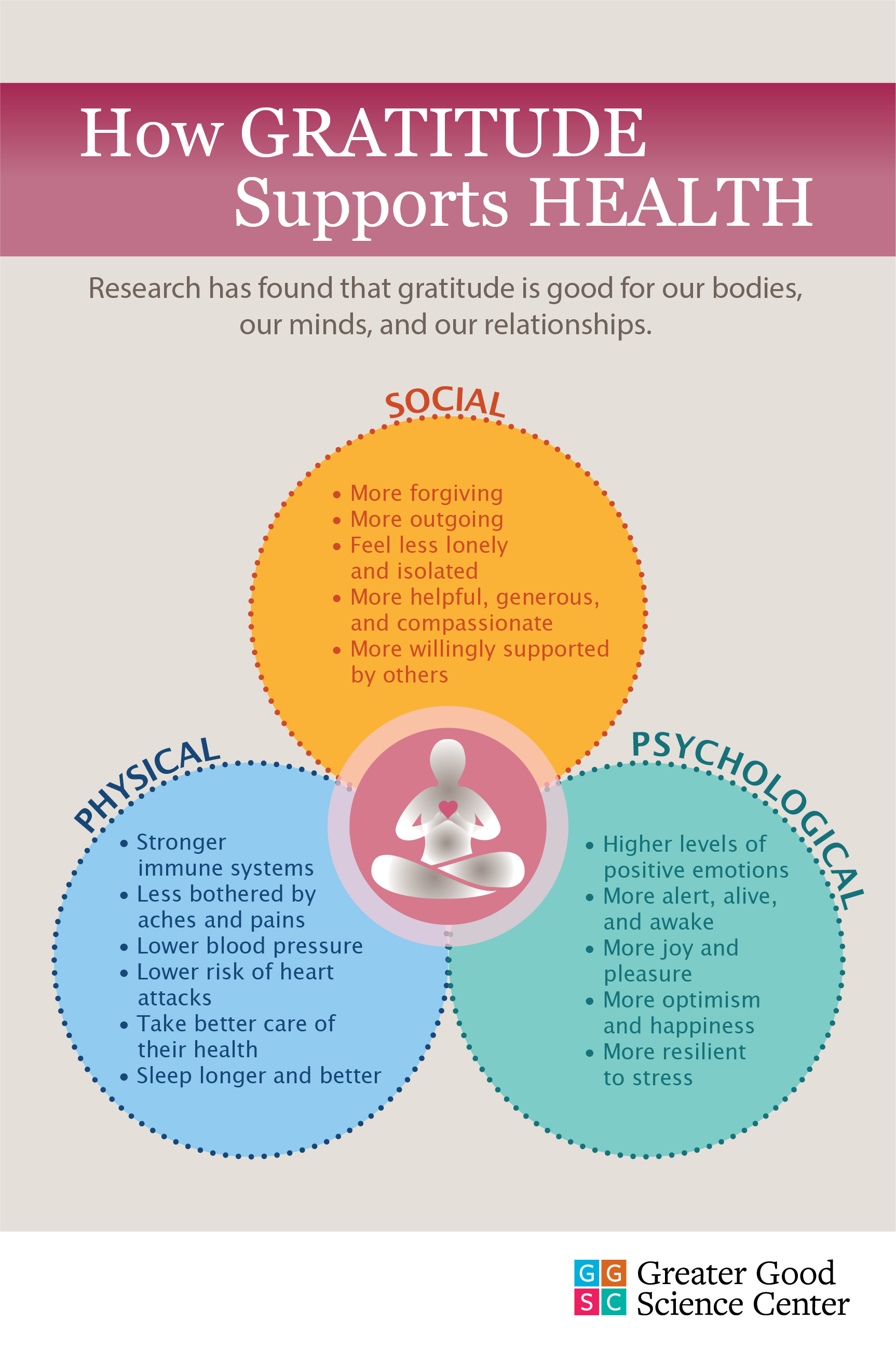 7 Ways Gratitude Impacts Your Health